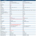 Wanbo T2 Max (ÚJ) Hordozható projektor